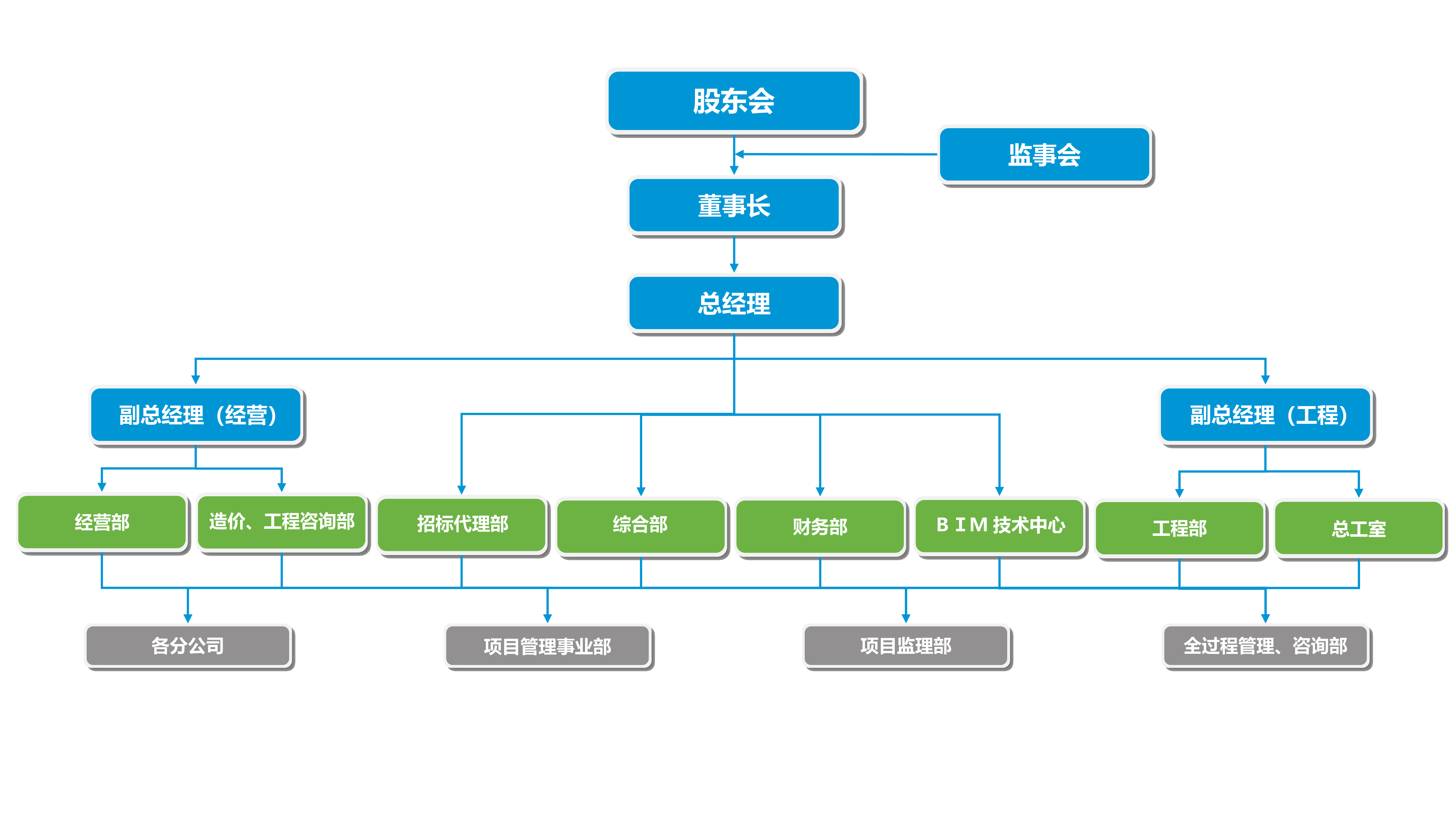 组织架构(图1)