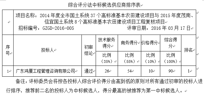 2014年度全市国土系统37个高标准基本农田建设项目与2015年度茂南、信宜国土系统8个高标准基本农田建设项目工程复核项目中标公告(图1)