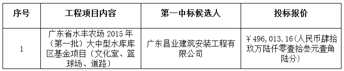 广东省水丰农场2015年（第一批）大中型水库库区基金项目（文化室、篮球场、道路）中标公告(图2)