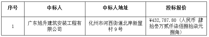 广东省水丰农场2016年一事一议项目（太阳能路灯采购工程）中标公告(图2)