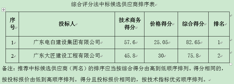 入口亲水平台工程中标公告(图1)