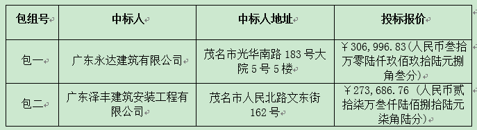 广东省红旗农场2016年一事一议项目（北界片居委会3队道路硬底化工程、路灯安装工程）中标公告(图2)