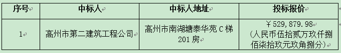 广东省火星农场2015（第1批）大中型水库库区基金项目工程（第二次）中标公告(图2)