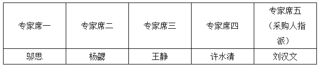 茂南区2014年省级预留大中型水库移民后期扶持结余资金项目中标公告(图1)