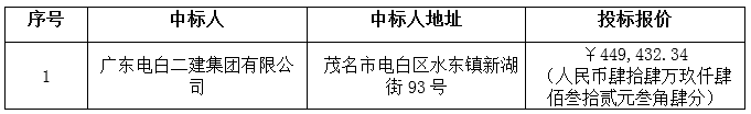 主题农业园区工程中标公告(图2)