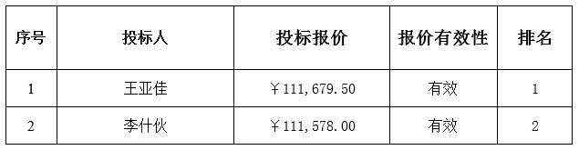 广东省曙光农场26队橡胶开割树砍伐项目中标公告(图1)