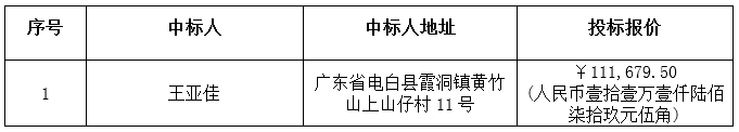 广东省曙光农场26队橡胶开割树砍伐项目中标公告(图2)