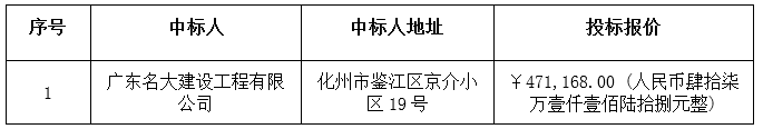 广东省新华农场K新华（四）23号公路改造工程中标公告(图2)