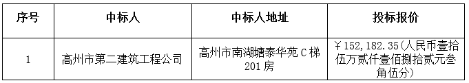 广东省胜利农场大路坡居委会2016年一事一议建设工程中标公告(图3)