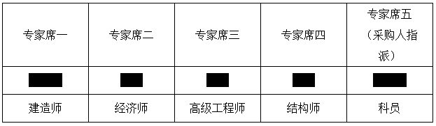广东省胜利农场2016年一事一议蓄水池建设工程中标公告(图1)