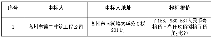 广东省胜利农场2016年一事一议蓄水池建设工程中标公告(图3)