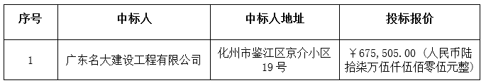 广东省新华农场K新华（四）21号公路改造工程中标公告(图3)
