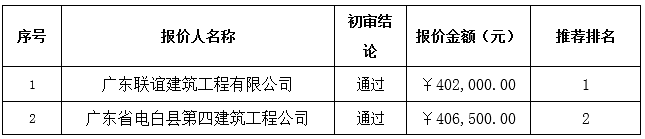 电白区地方税务局马踏税务分局办税大厅优化整合工程成交公告(图1)