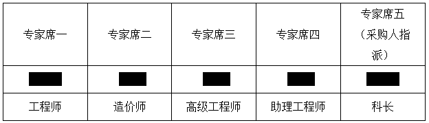 2016年火星农场第二管理区居委会一事一议项目工程中标公告(图1)