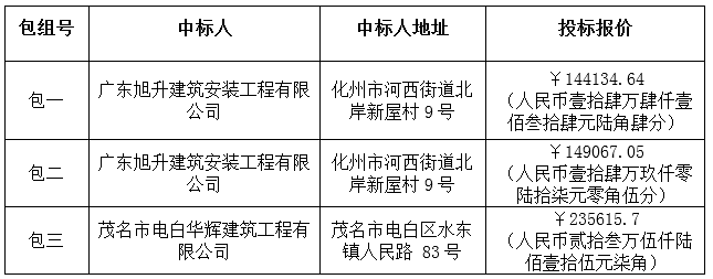 广东省新华农场一事一议项目路灯工程中标公告(图3)