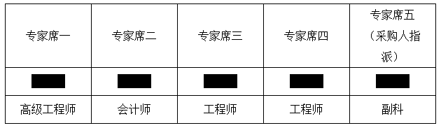 广东省红峰农场2012年度水库移民后期扶持结余资金项目场部道路及绿化美化工程中标公告(图1)