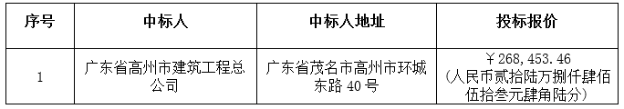 广东省红峰农场2012年度水库移民后期扶持结余资金项目场部道路及绿化美化工程中标公告(图3)