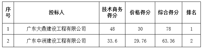 水丰学校门楼维修工程（第二次）中标公告(图2)