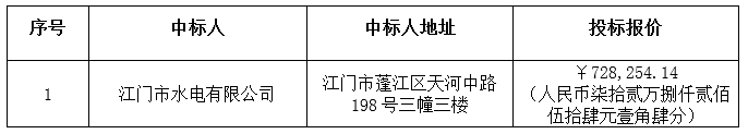 2016年小型农田水利建设项目工程中标公告(图3)