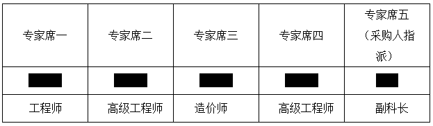 广东省胜利农场沙地队及石板队林区道路硬底化建设工程中标公告(图1)