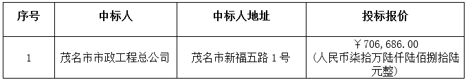 广东省胜利农场沙地队及石板队林区道路硬底化建设工程中标公告(图3)