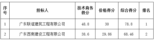 广东省和平农场2011年度后扶结余资金（特困户）基础设施项目中标公告(图2)