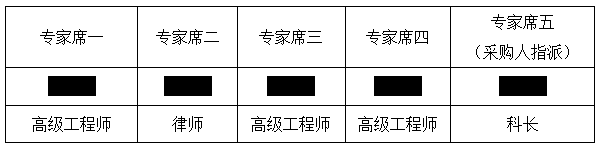 广东省和平农场K和平（四）5、7公路建设工程中标公告(图1)