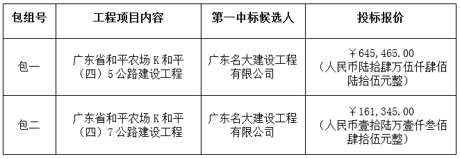 广东省和平农场K和平（四）5、7公路建设工程中标公告(图3)