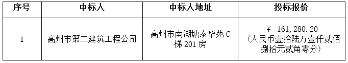 广东省胜利农场竹马坡队2012年度水库移民后期扶持结余资金排水排污工程中标公告(图3)