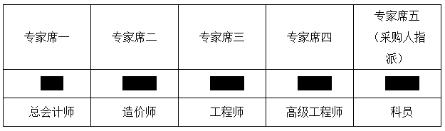 广东省胜利农场2016年一事一议大井居委会过滤池、丰垌居委会沼气池建设工程中标公告(图1)