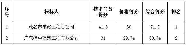 广东省胜利农场2016年一事一议大井居委会过滤池、丰垌居委会沼气池建设工程中标公告(图2)