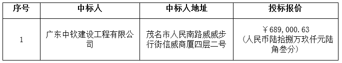 广东省曙光农场2016年一事一议太阳能路灯安装工程（第二、三、四管理区）中标公告(图3)