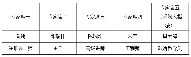 化州市区东提路、上、下街路、桔城东、西、北、中路市政室外地上栓安装采购中标公告(图1)