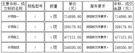 2016年广州市番禺区教师进修学校教育行政机关及中小学干部培训采购项目中标结果公告(图1)