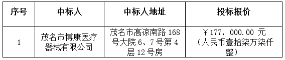茂名市慢性病防治中心仪器装备项目中标公告(图2)