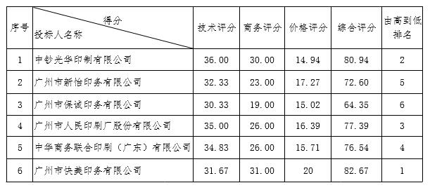 2017年《边防研究》印刷服务采购项目中标、成交公告(图1)