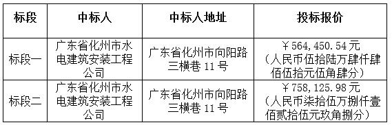 化橘红标准化示范基地建设工程中标公告(图2)