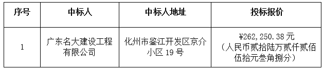 2014年广东省（茂名市）荔枝等特色水果产业带龙眼标准化示范园建设工程中标公告(图2)