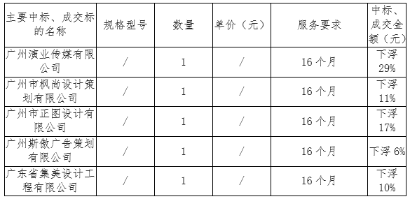 广州图书馆2017－2018年度广州图书馆文化艺术服务的中标、成交公告(图1)