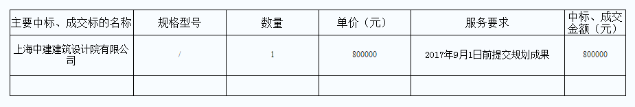 怀集县旅游发展局怀集县旅游发展总体规划的成交公告(图1)