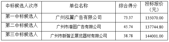 2017年羊城书展布展项目招标结果公告(图4)