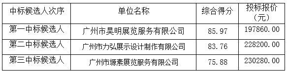 2017年羊城书展布展项目招标结果公告(图5)