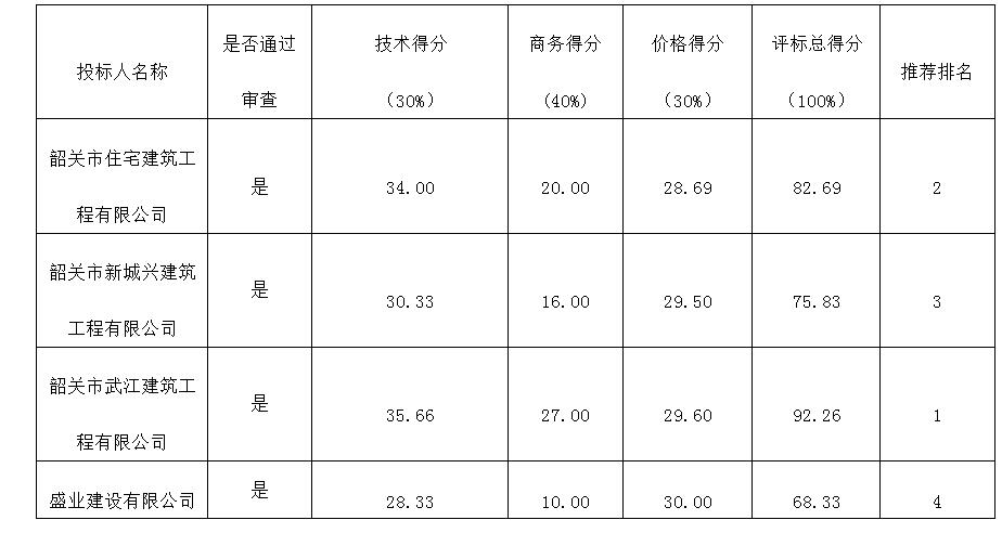 韶关市博物馆天面防水隔热及回廊雨棚安装(图1)