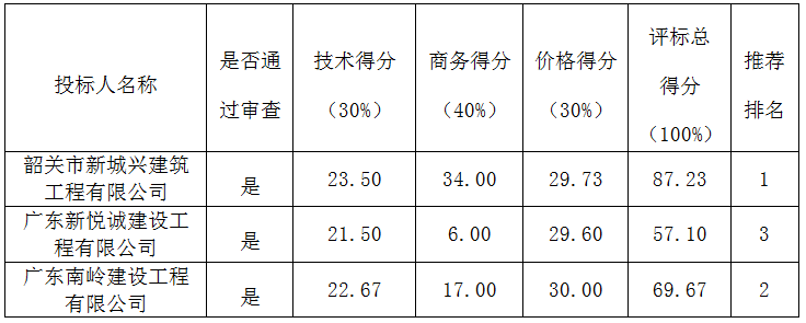 韶关市博物馆（矿山馆）展厅展柜维修工程(图1)