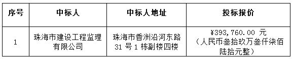 化州市茅岭高、低排渠水质提升处理项目监理(图2)