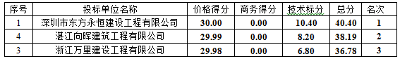 海东消防站营区正规化建设修缮工程(图1) 海东消防站营区正规化建设修缮工程(图1)