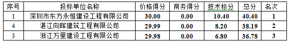 海东消防站营区正规化建设修缮工程(图1)