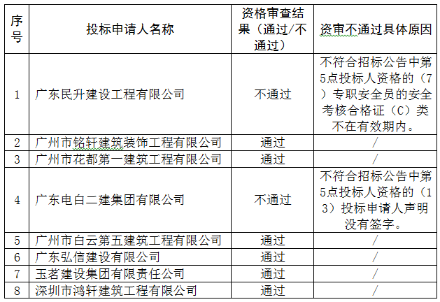 土华东华大路东7号厂房和土华联社议事厅工程项目(图1)