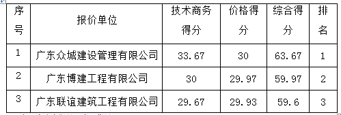 化州市人民法院合江法庭数字化改造工程的成交公告(图1)