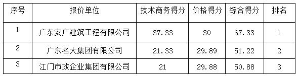 化州市乡道Y334线红山桥改建工程的成交公告(图1)